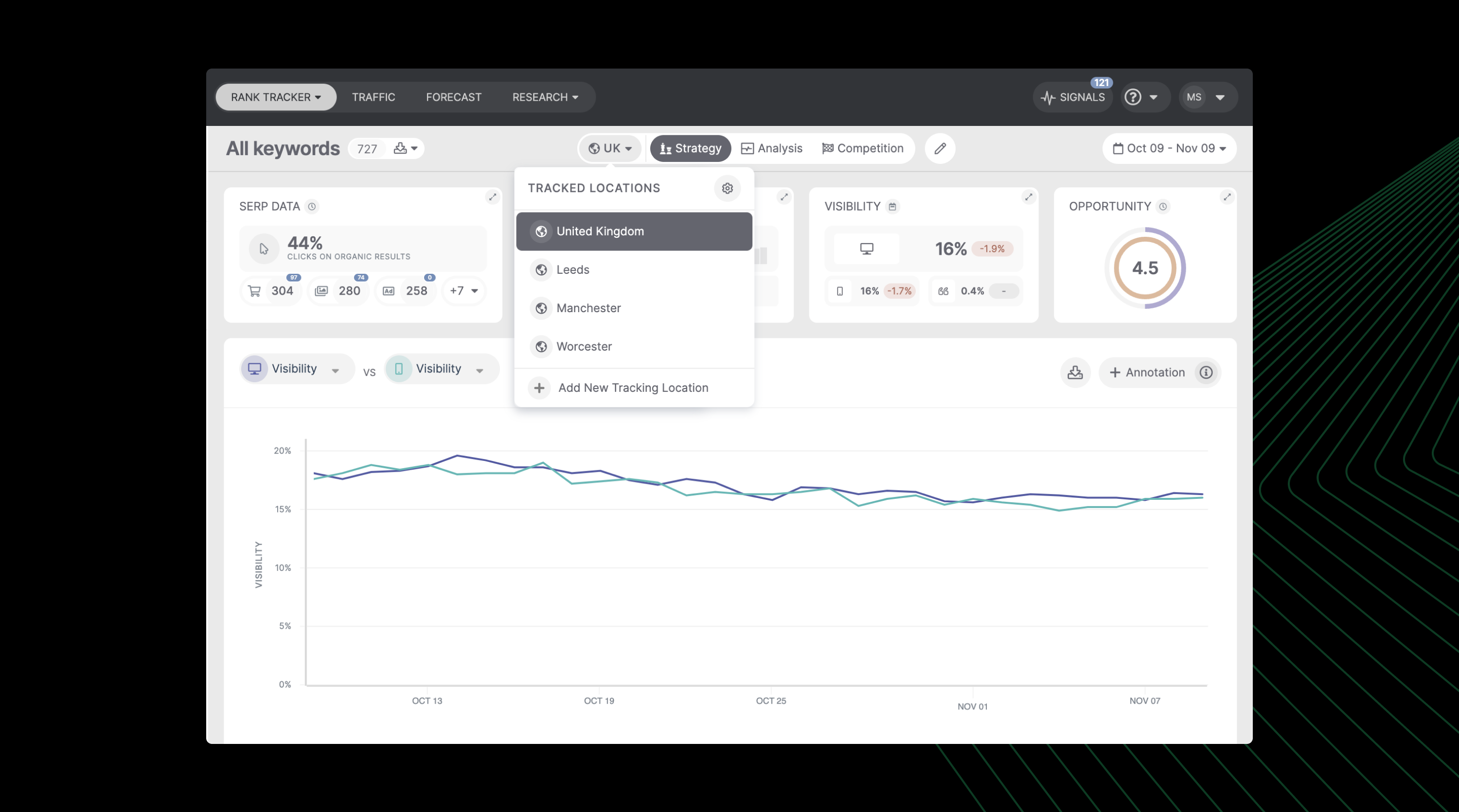 Global SEO: 4 Efficient SEO Frameworks To Manage Clients Without Losing Control