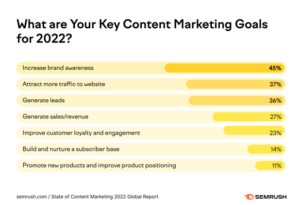 12 Ultimate Tools & Tactics For Effective Content Strategies In 2023