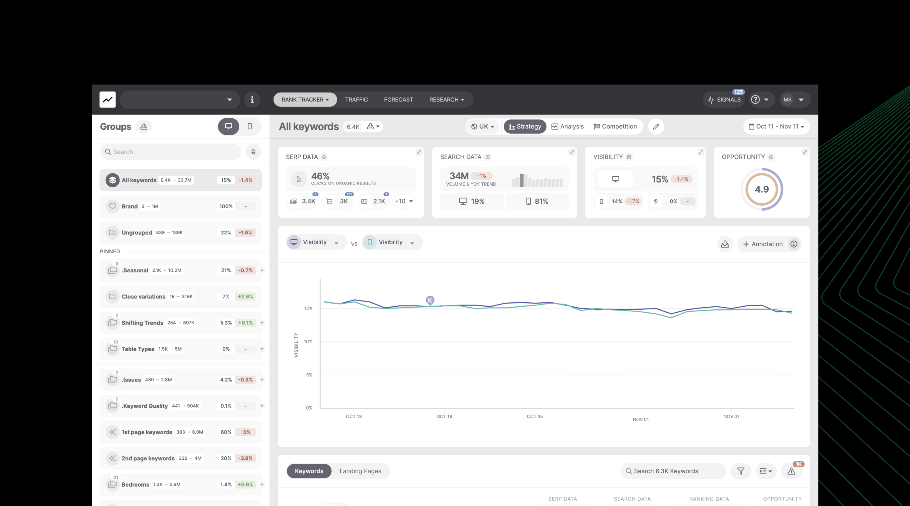 15 Ecommerce SEO Experts Reveal Their Top Insights For A Successful 2023