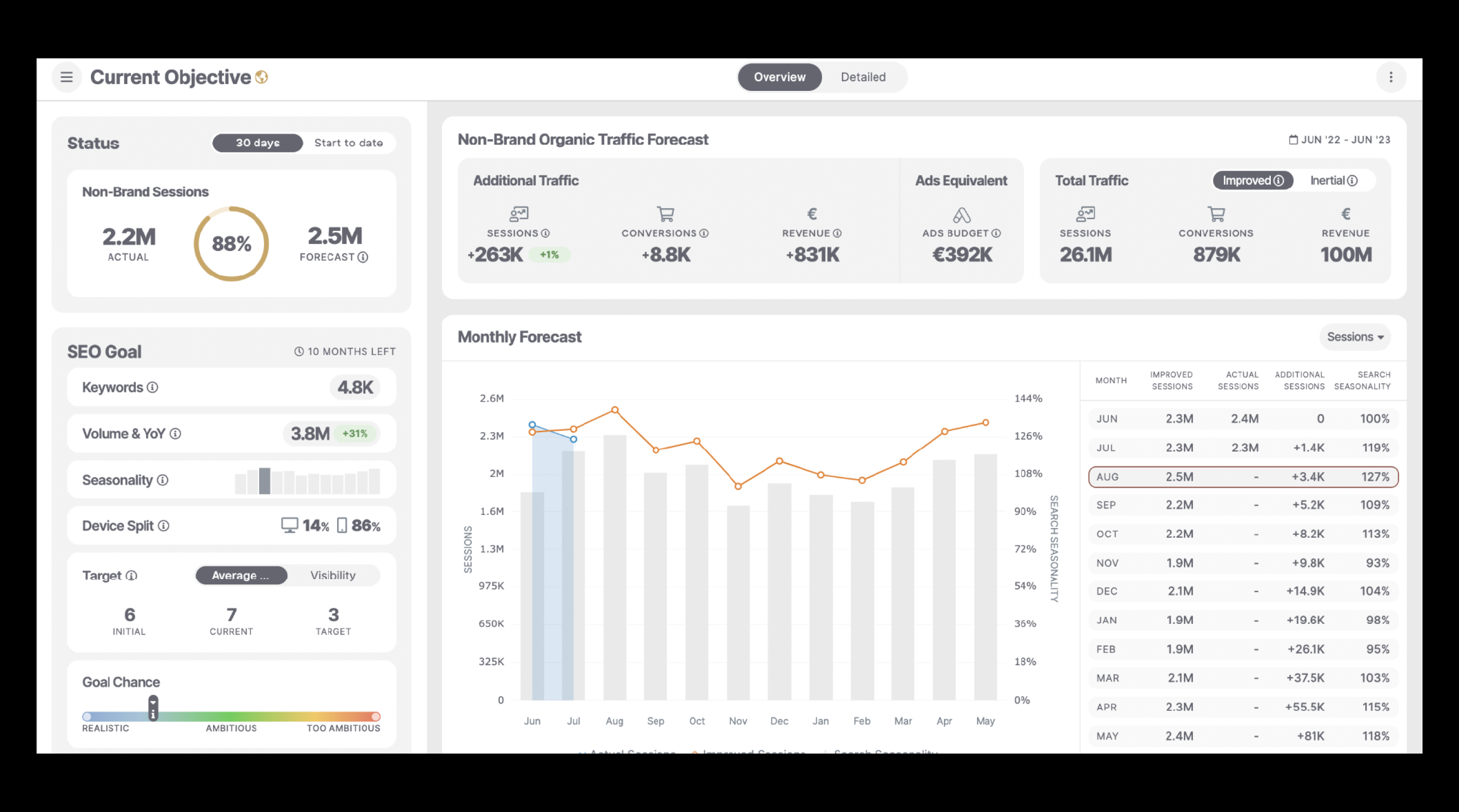 15 Ecommerce SEO Experts Reveal Their Top Insights For A Successful 2023