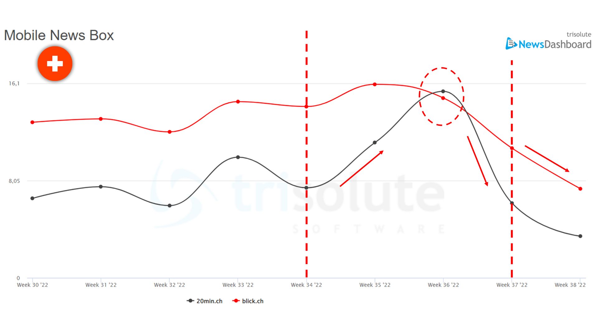 How Google’s Helpful Content Update Affected News SEO In 12 Different Countries