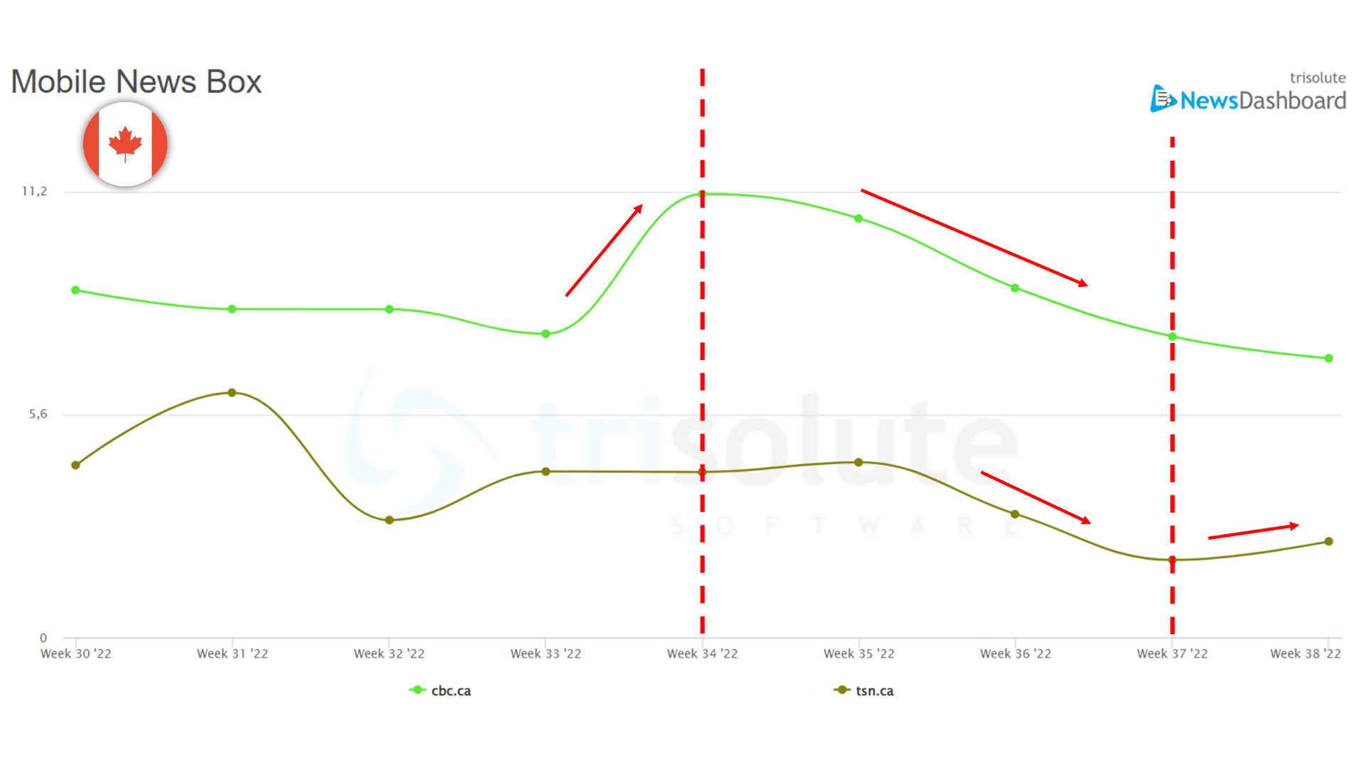 How Google’s Helpful Content Update Affected News SEO In 12 Different Countries