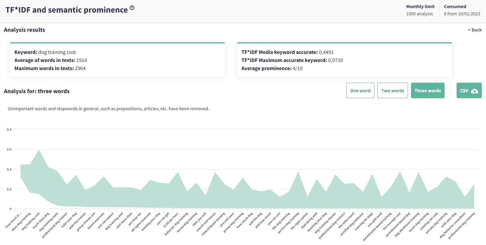 How To Get More Traffic By Fixing Keyword Cannibalizations Quickly & Effectively
