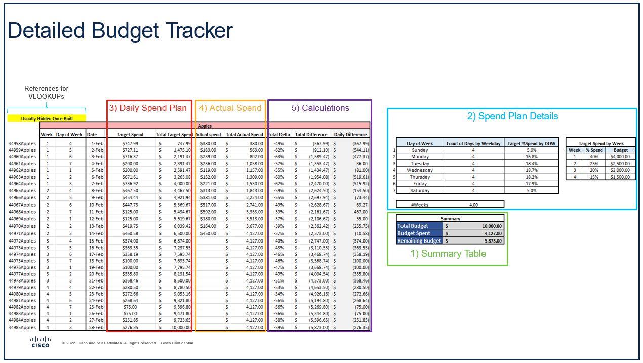 Part 2 - detailed budget tracker