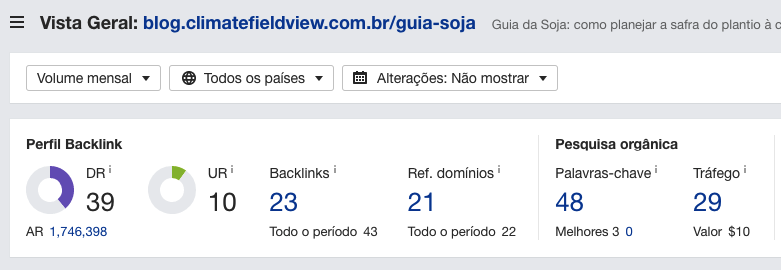 Ahrefs sample results