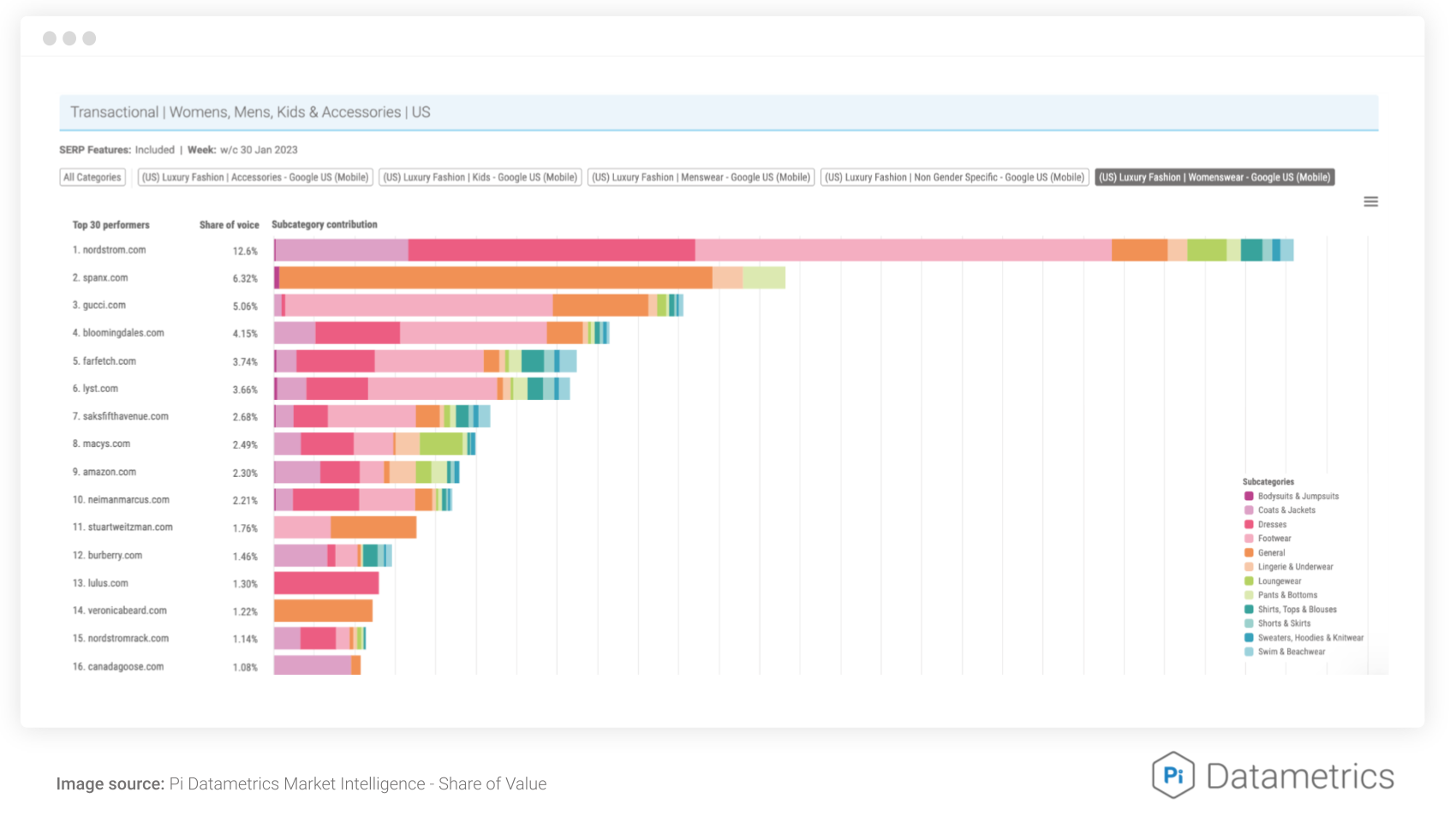 5 Ways To Drastically Improve The ROI Of Your SEO Strategy