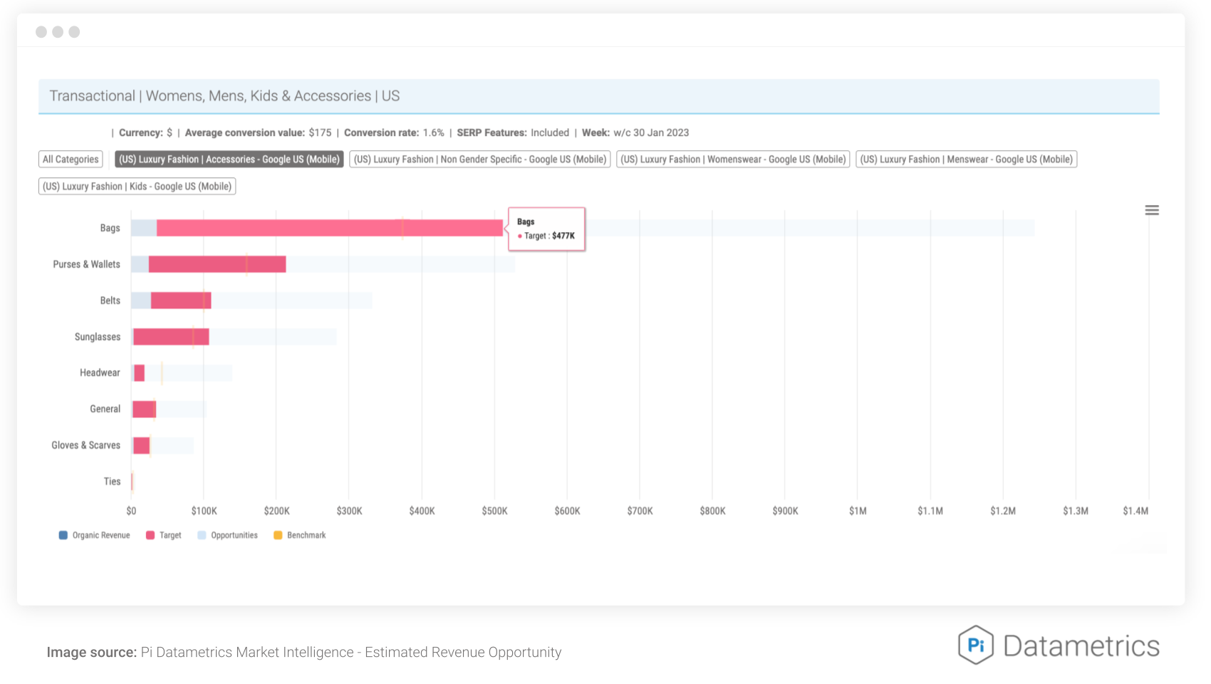 5 Ways To Drastically Improve The ROI Of Your SEO Strategy