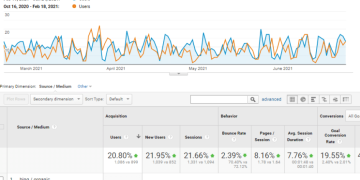 Optimizing for Bing Places: Is it worth it?