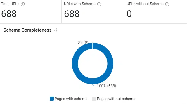 Track Pages with Schema and Without Schema