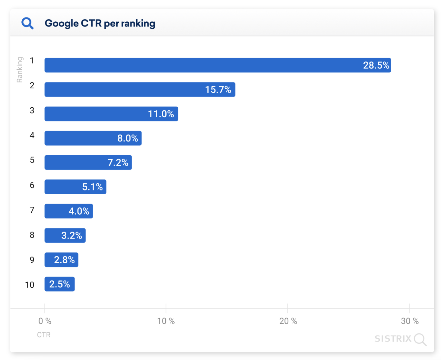 How To Calculate The ROI Of SEO For Your Marketing Strategy